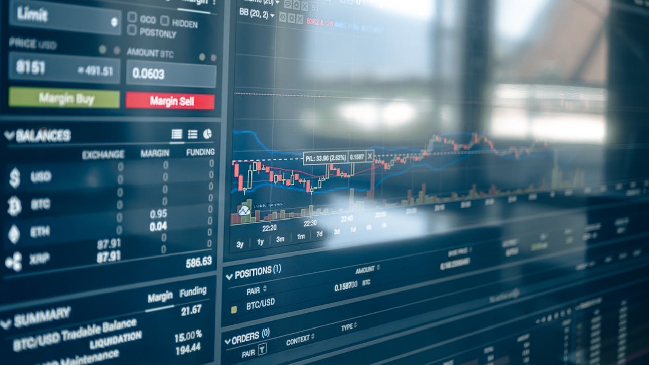 Dow Jones Today